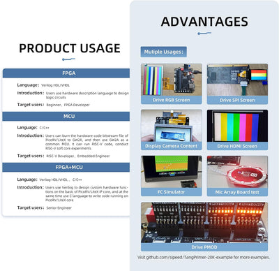 youyeetoo Sipeed Tang Primer 20K FPGA Development Board MCU, mit LUT4, PMOD Port *4, für RISC-V und