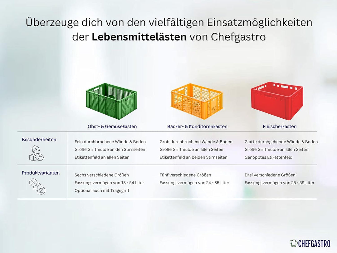 PROREGAL CHEFGASTRO Eurobehälter Fleischerkasten E2 | HxBxT 20x40x60cm | 41 Liter | Rot | Fleischerk
