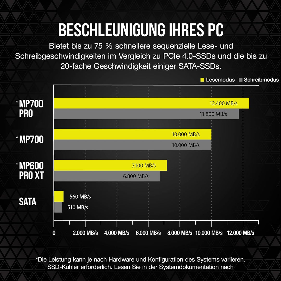 Corsair MP700 PRO Mit Luftkühler 2TB M.2 PCIe Gen5 x4 NVMe 2.0 SSD - M.2 2280 - Bis zu 12.400MB/sec