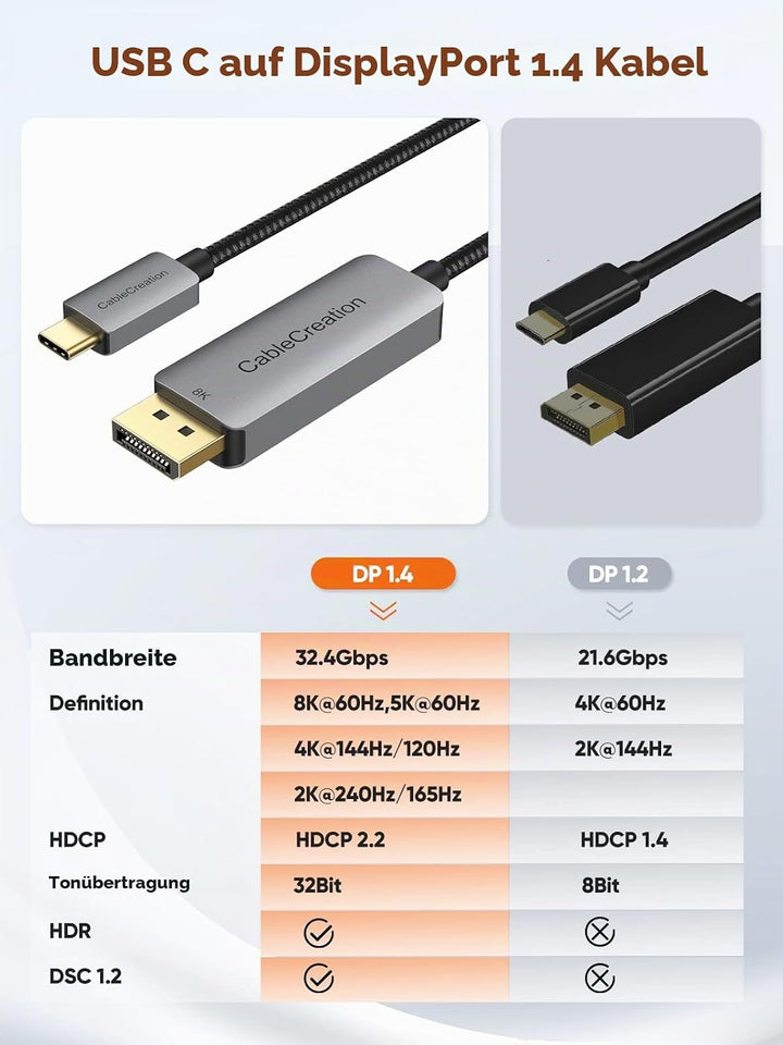 8K USB C auf DisplayPort Kabel 1.8 m, CableCreation Typ C (Thunderbolt 3) auf DP 1.4 Kabel, 32,4 Gbp