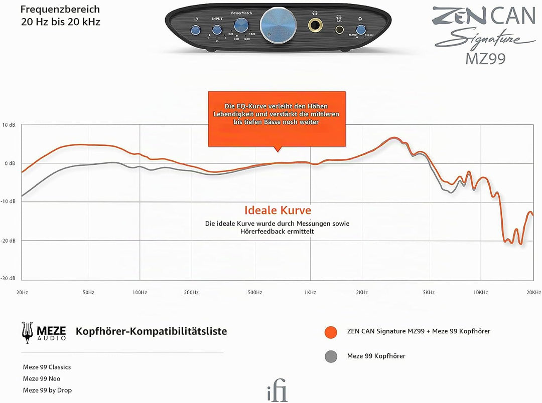 iFi - Zen CAN Signature MZ99 - symmetrischer Desktop-Kopfhörer-Verstärker und Vorverstärker mit 4,4-
