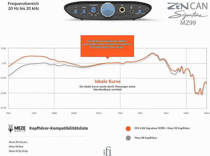 iFi - Zen CAN Signature MZ99 - symmetrischer Desktop-Kopfhörer-Verstärker und Vorverstärker mit 4,4-
