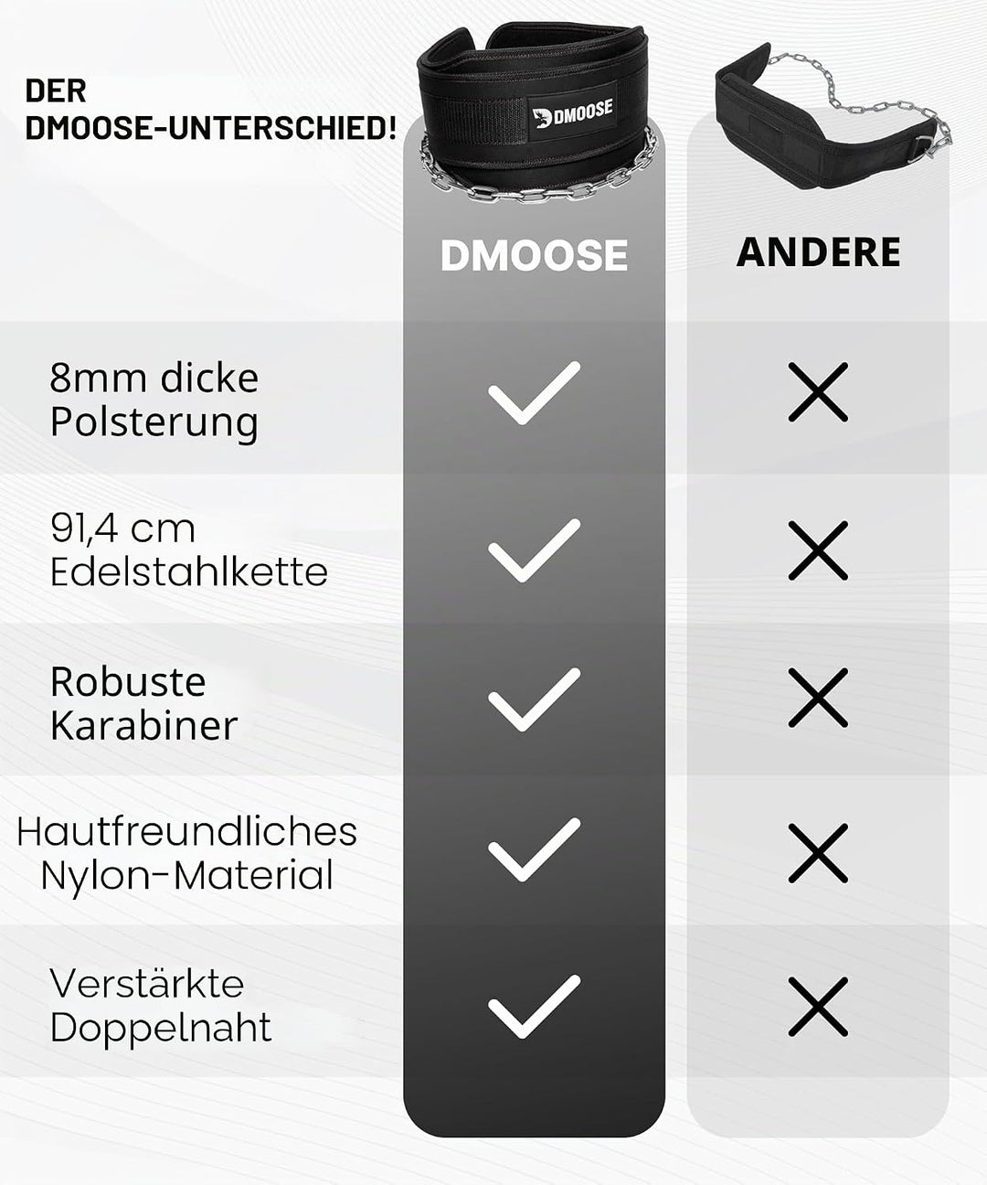 DMoose Fitness Premium Dip Gürtel mit Kette 36" Heavy Duty Stahlkette, Comfort Fit Neopren, Double S