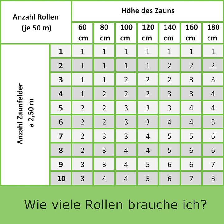workingHOUSE 4 x 50 m PVC Sichtschutzstreifen für Doppelstabmatten 450g/m² (Sichschutz Zaun) - Wette