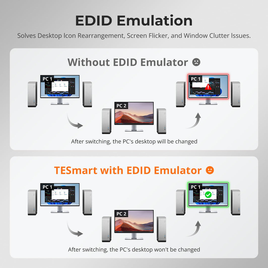 TESmart USB3.0 HDMI KVM Switch, 2 PC 1 Monitore Switch 4K 60Hz mit EDID Emulator, Hotkey, Audio Extr