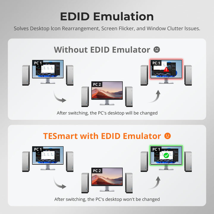 TESmart USB3.0 HDMI KVM Switch, 2 PC 1 Monitore Switch 4K 60Hz mit EDID Emulator, Hotkey, Audio Extr