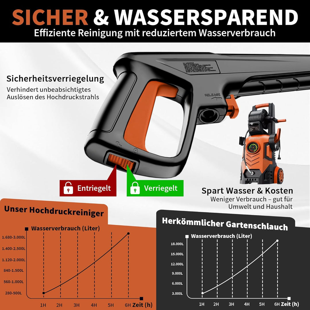 Hochdruckreiniger 200 Bar, Touchscreen 8-stufiger, 6-in-1-Düse, Druck: 100-200bar, Fördermenge: 280-