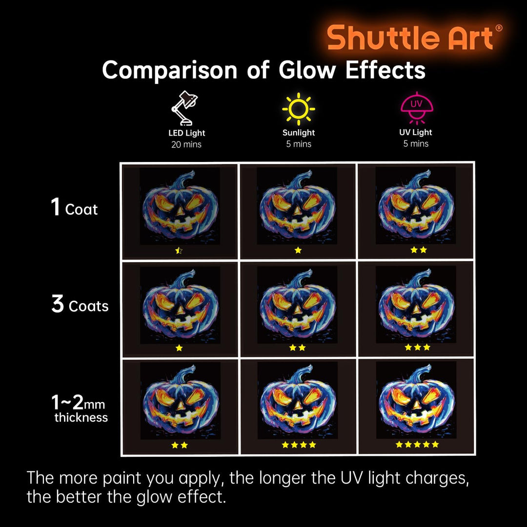 Shuttle Art Fluoreszierende Farbe, 12×60ml Leuchtfarben nachtleuchtend, Glow in the Dark nachtleucht