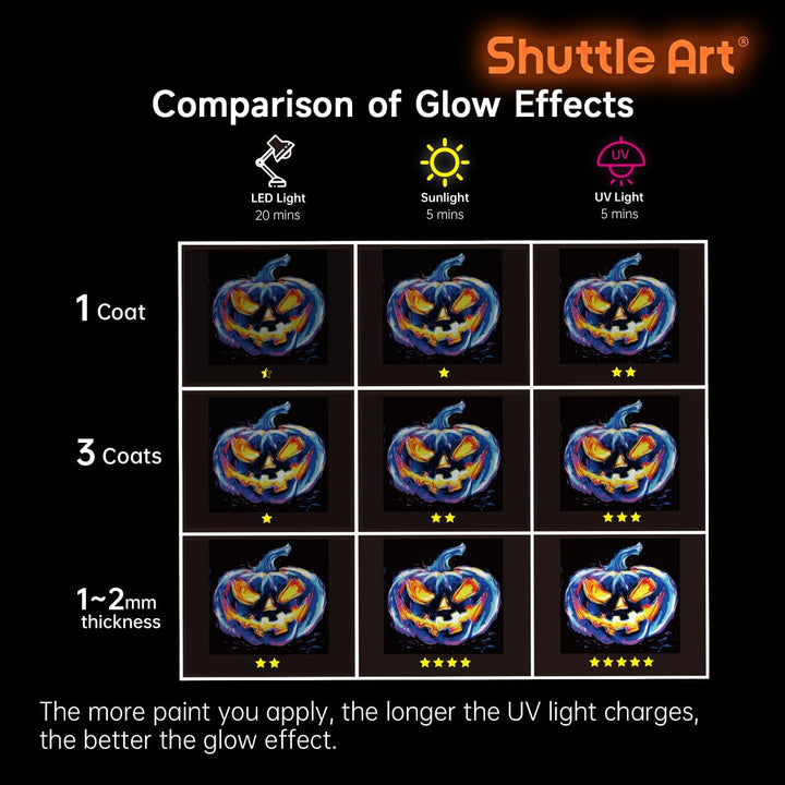 Shuttle Art Fluoreszierende Farbe, 12×60ml Leuchtfarben nachtleuchtend, Glow in the Dark nachtleucht