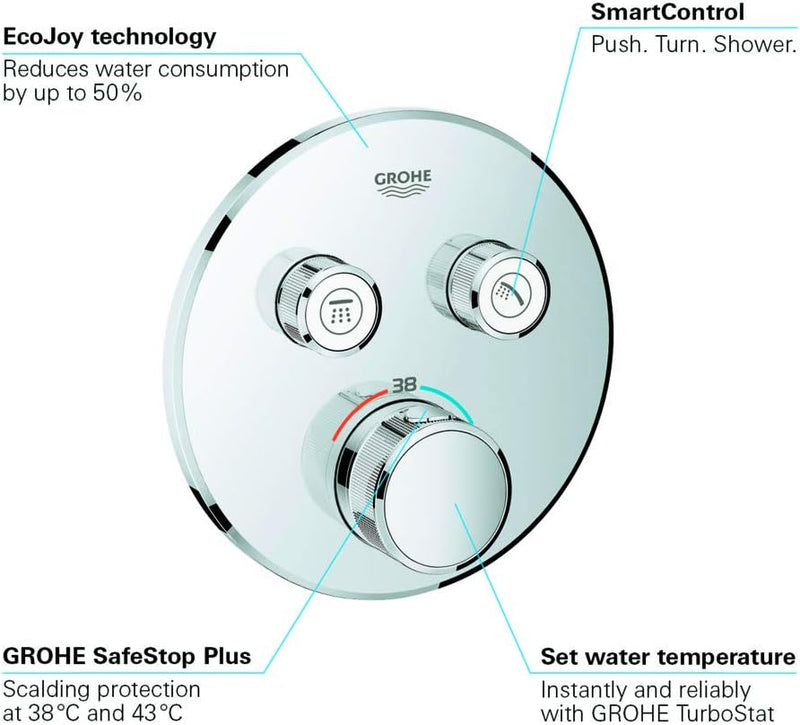 GROHE Grohtherm SmartControl - Thermostat mit 2 Absperrventilen (langlebige Oberfläche, Sicherheitss