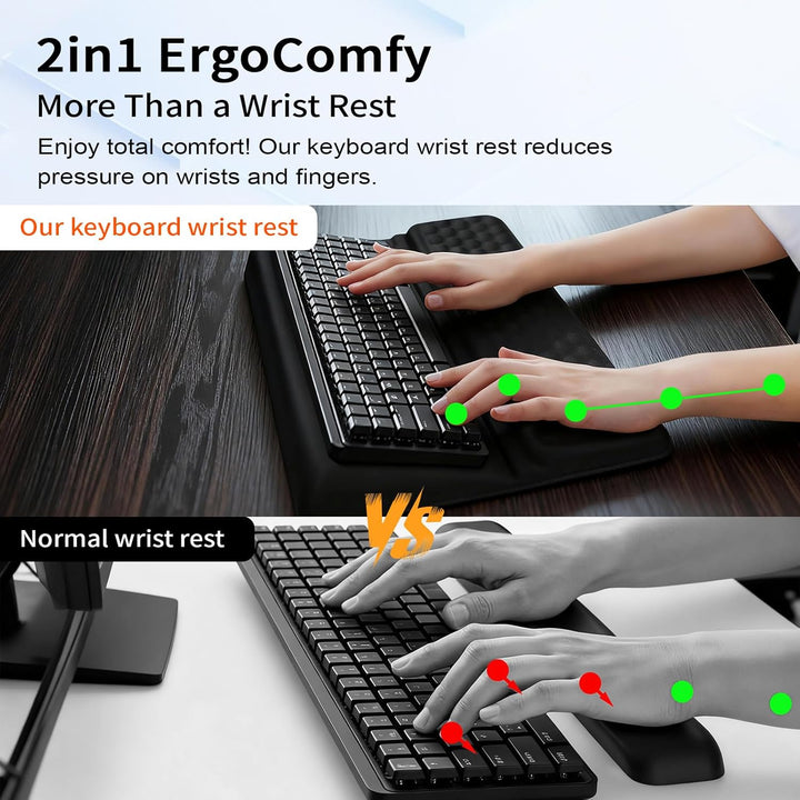 2-in-1 Ergonomische Tastatur Handauflage, Handballenauflage Tastatur mit Weichem Memory-Schaum, Ruts