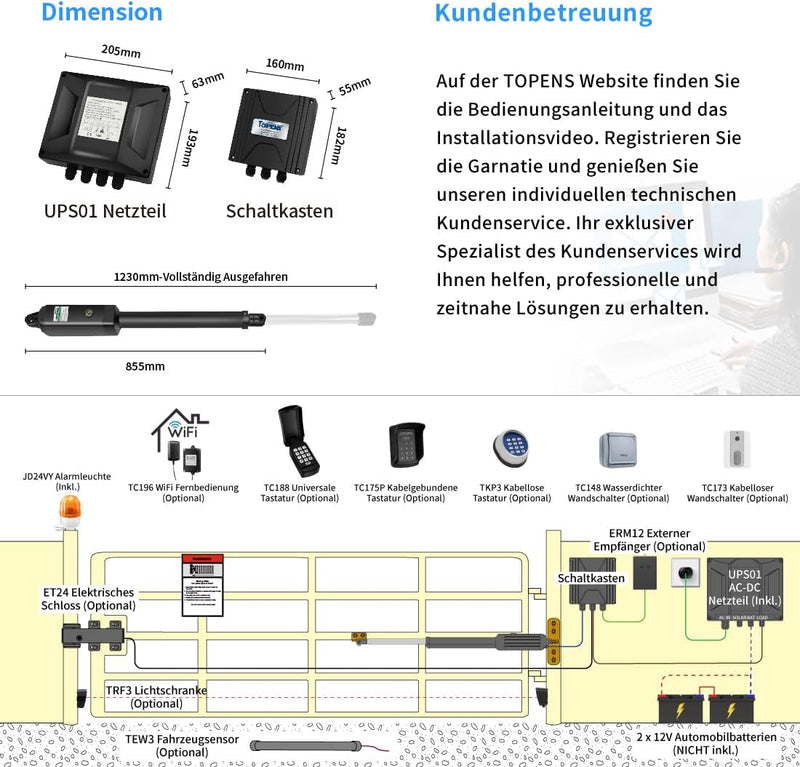 TOPENS A5131 Drehtorantrieb einflügelig Flügeltorantrieb Einzelflügeltor Torantrieb automatischer To