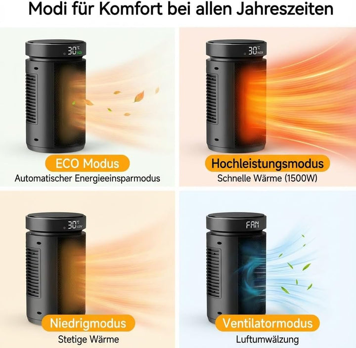 Heizlüfter 1500W, energieeffiziente Elektroheizung für zu Hause, kleiner tragbarer Elektroheizkörper