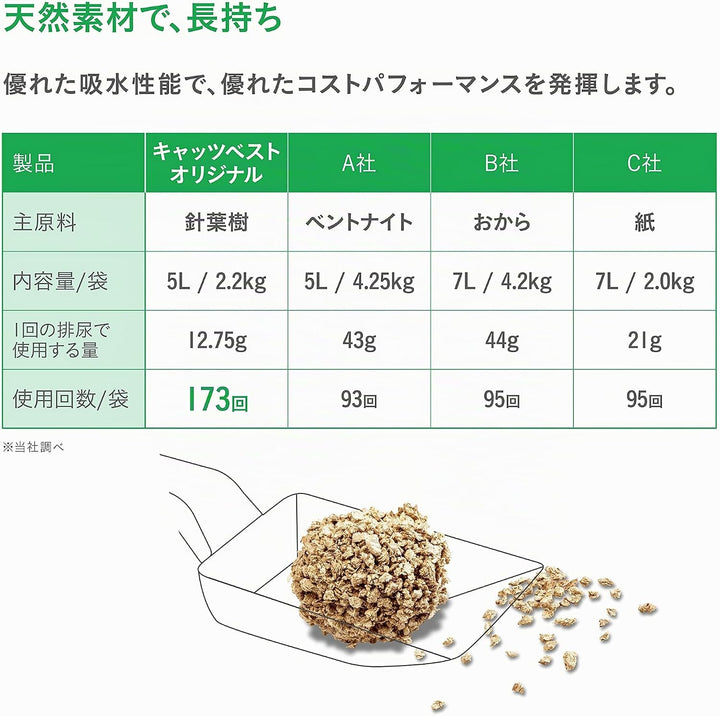 Ajm Pet Katzenstreu, Klumpstreu, 13 kg
