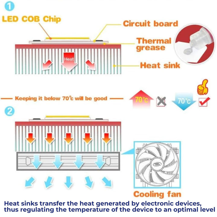 Kühlkörper, 1 Stück Aluminium Kühlkörper Kühlkörper für Hochleistungs LED Lichttransistor Halbleiter