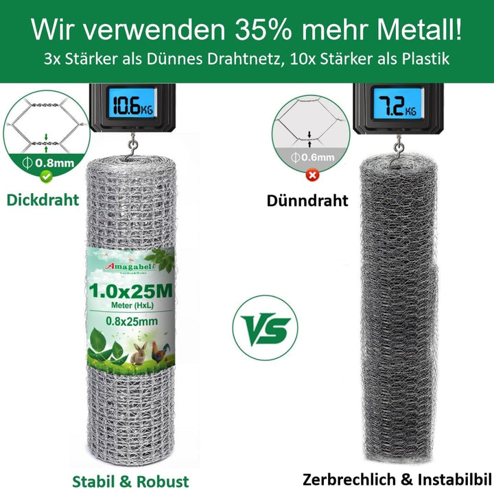 Amagabeli 1M x 25M Volierendraht Maschenweite 25mm Sechseckig Verzinkt Hühnerzaun Kaninchendraht Has