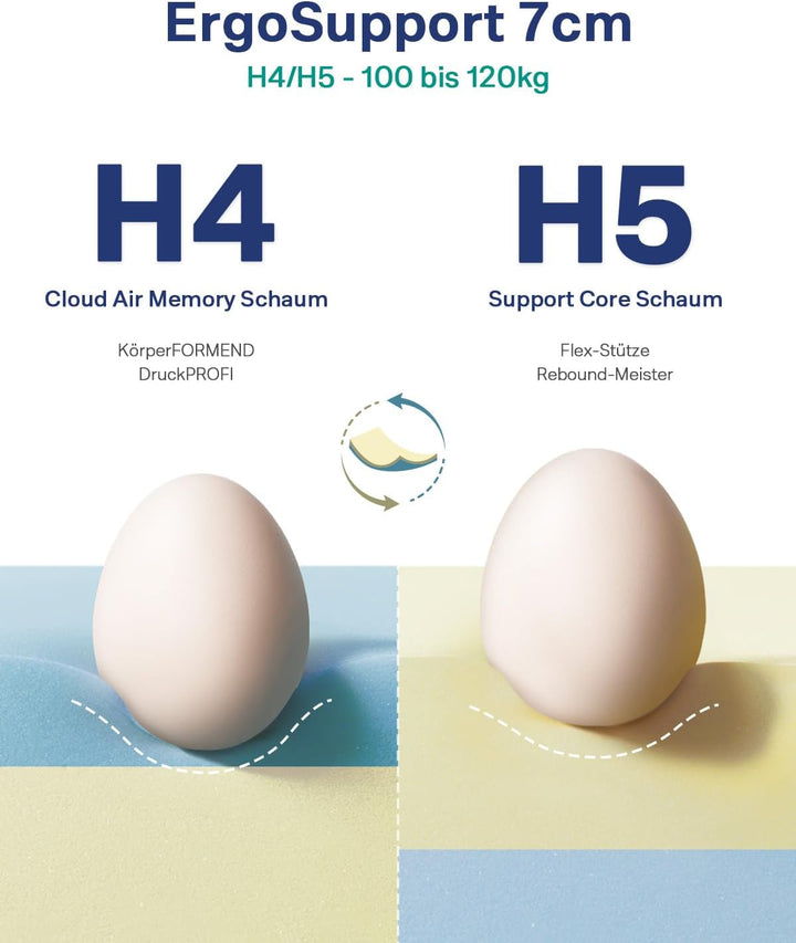Newentor® Matratzen Topper 200x200cm H4 H5 Hart, Matratzentopper 200x200 Gel Boxspringbett Schlafsof
