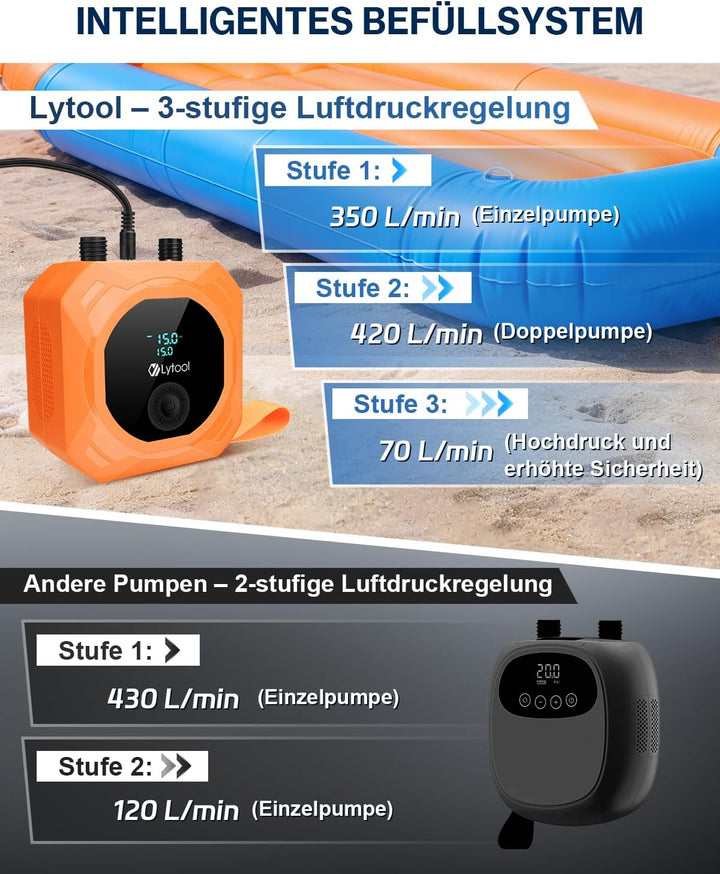 Elektrische SUP Pumpe (optional mit Akku / 12V KFZ-Anschluss) - Lytool 50 PSI Hochdruck Kombi-Luftpu