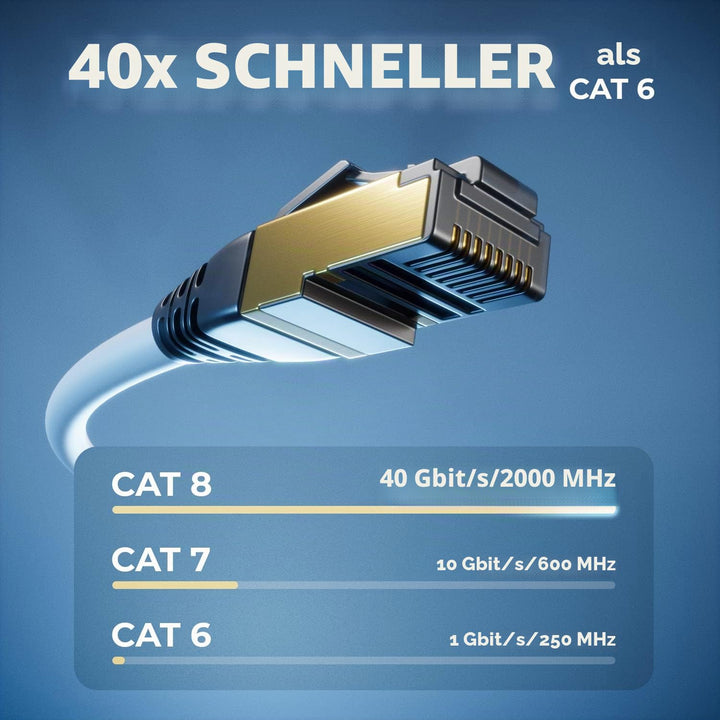 deleyCON 5x 1m CAT8.1 Patchkabel Netzwerkkabel Datenkabel S/FTP PIMF 2000 MHz 40 Gbit RJ45 LAN DSL K
