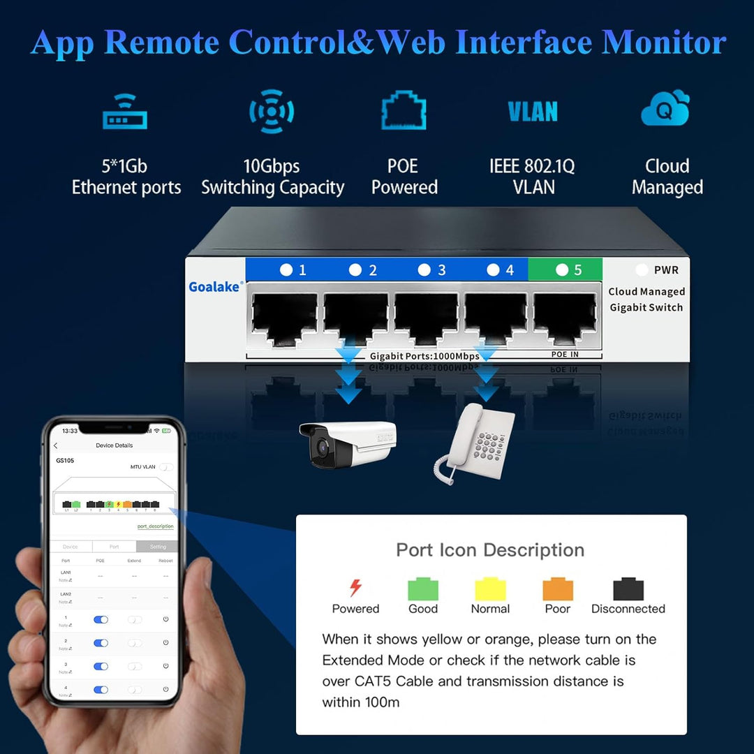 5-Port-Gigabit-Ethernet-Netzwerk-Switch, QoS, VLAN, DHCP-Snooping, App-Fernbedienung/Web-Interface-M