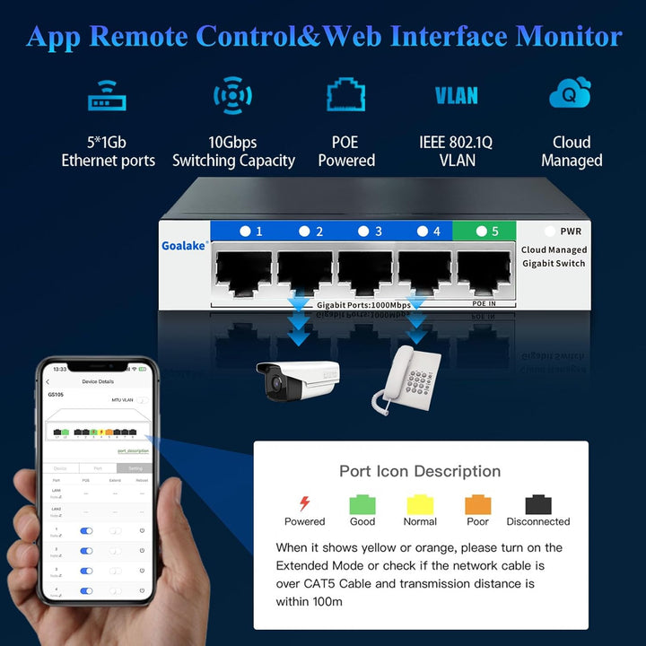 5-Port-Gigabit-Ethernet-Netzwerk-Switch, QoS, VLAN, DHCP-Snooping, App-Fernbedienung/Web-Interface-M