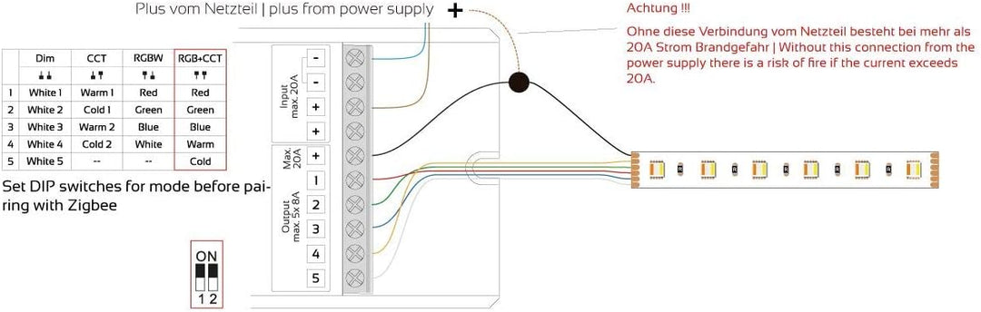 LED-Controller Multi 5 | Zigbee kompatibel (5x 8A Universal) 5x 8a Rgb+cct, 5x 8a Rgb+cct