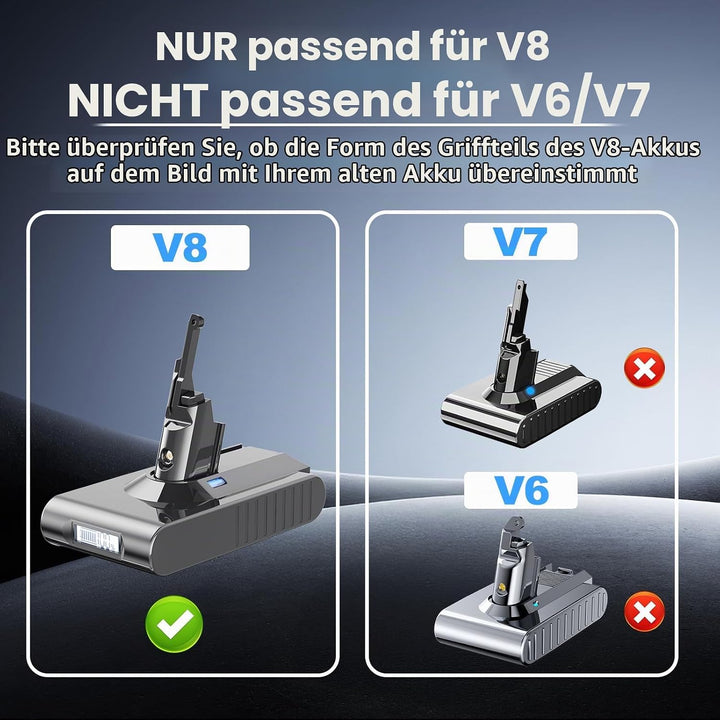 Bonadget Verbesserter V8 8.0Ah / 8000mAh SV10 Akku Kompatibel mit V8 Absolute Animal Fluffy Motörhea