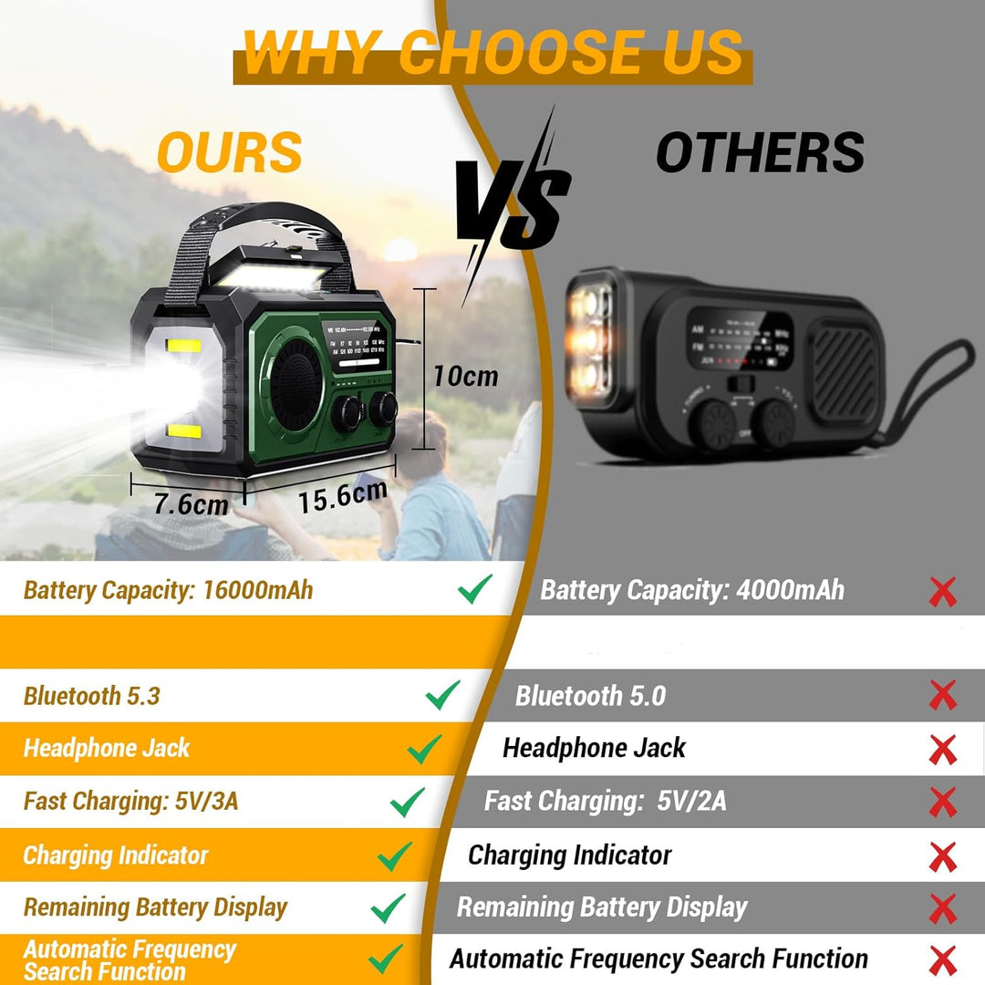 BIAOQINBO 16000mAh Solar Radio,AM/FM Kurbelradio Tragbar USB Notfallradio mit 59200mWh Wiederaufladb