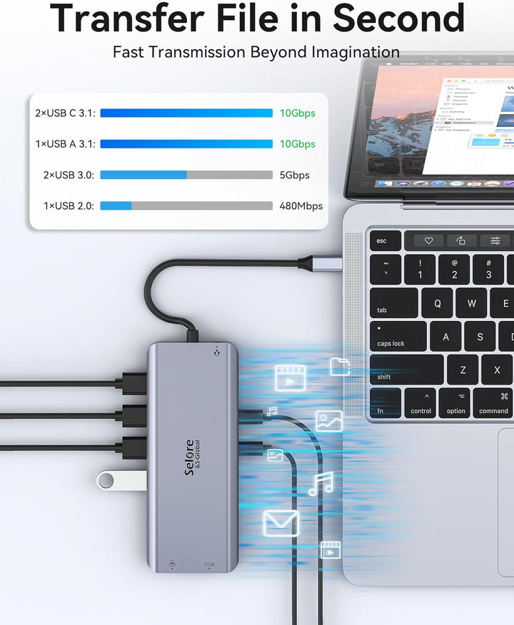 USB C Dockingstation Dual HDMI, Selore 14 in 1 Dockingstation Triple Display, USB C Hub mit 2*4K HDM
