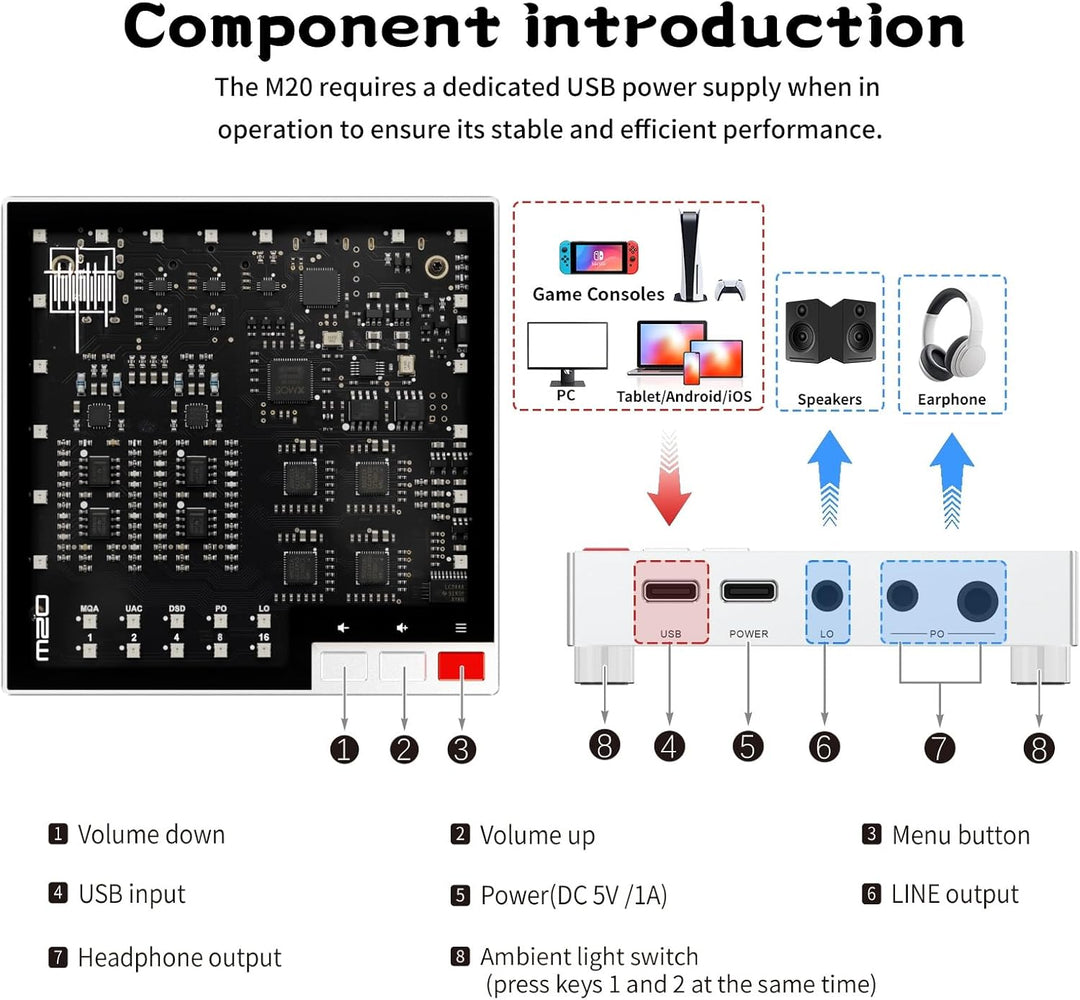 SMSL LIN.LIN.LIN M20 DAC Headphone Amp 4X CS43131 Chip 3,5mm/4,4mm kopfhörerverstärke USB 2.0 USB1.1