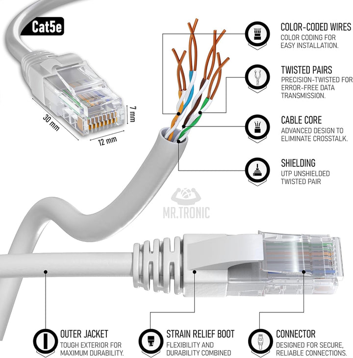 Mr. Tronic 30m Ethernet Netzwerkkabel Cat 5E, LAN Netzwerkkabel mit RJ45 Anschlüssen Für Schnelle &