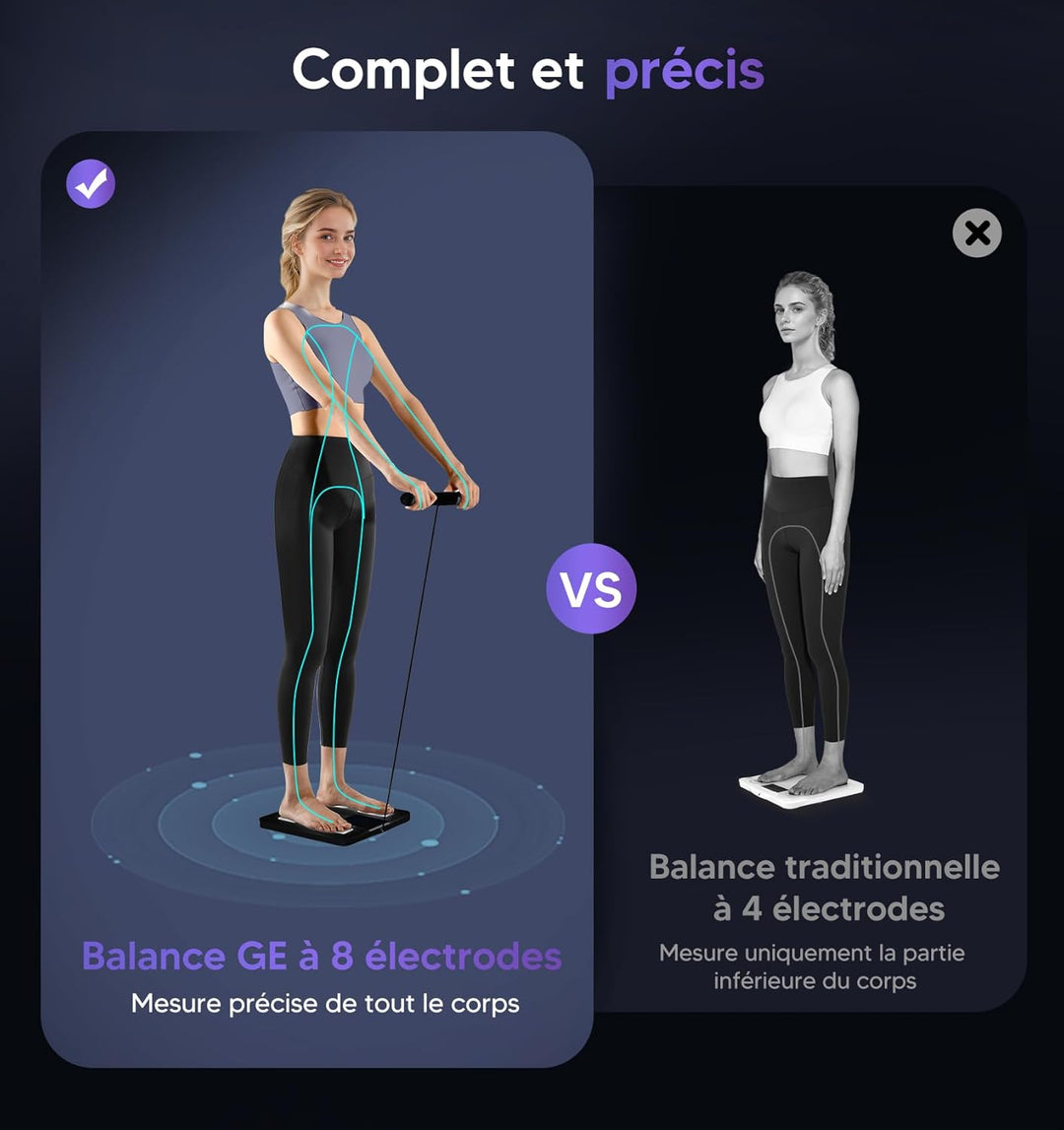 GE Körperfettwaage Smart Waage Personen: Digitale Waage mit Körperfett und Muskelmasse 8-Elektroden