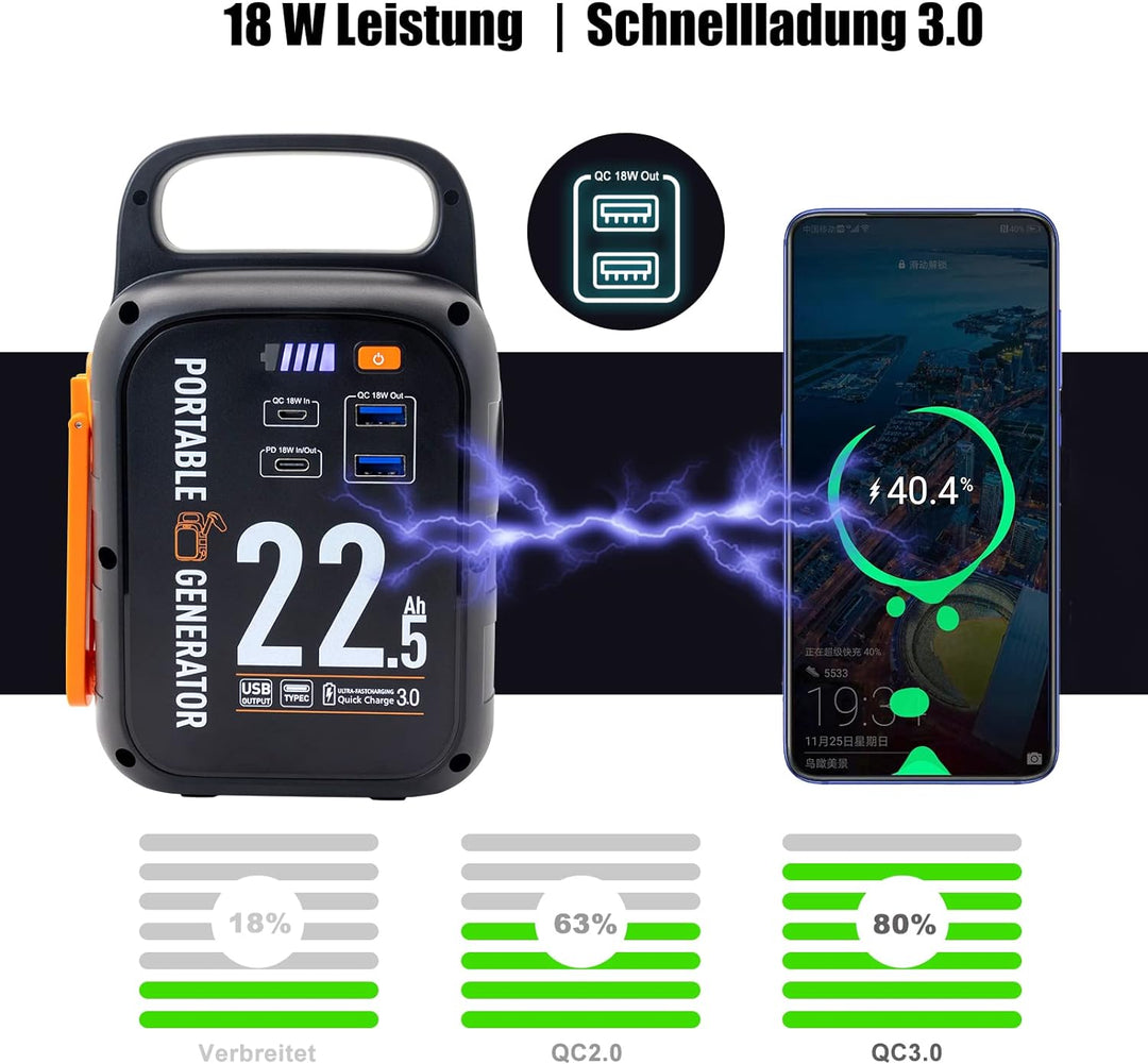 CAPTOK Kurbel Powerbank 22500mAh, Notstrom Akku 18W Schnellladen USB Typ-C, 83.25Wh Stromerzeuger Mi