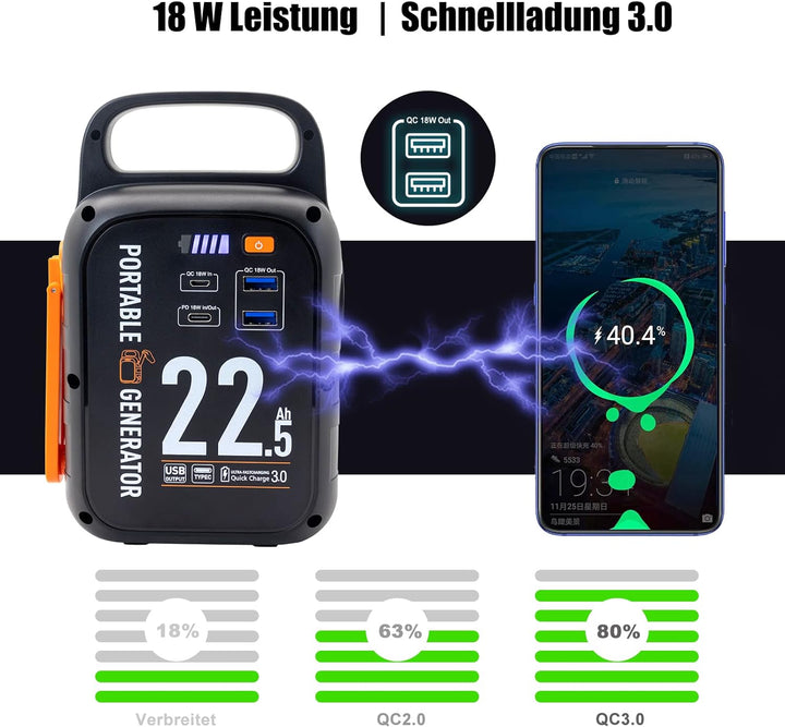 CAPTOK Kurbel Powerbank 22500mAh, Notstrom Akku 18W Schnellladen USB Typ-C, 83.25Wh Stromerzeuger Mi