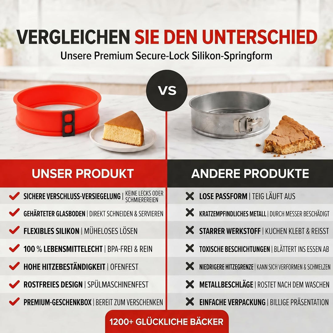 GOODS+GADGETS Silikon Springform Antihaftbeschichtete Kuchen Backform (Silikonform mit Glasboden), R