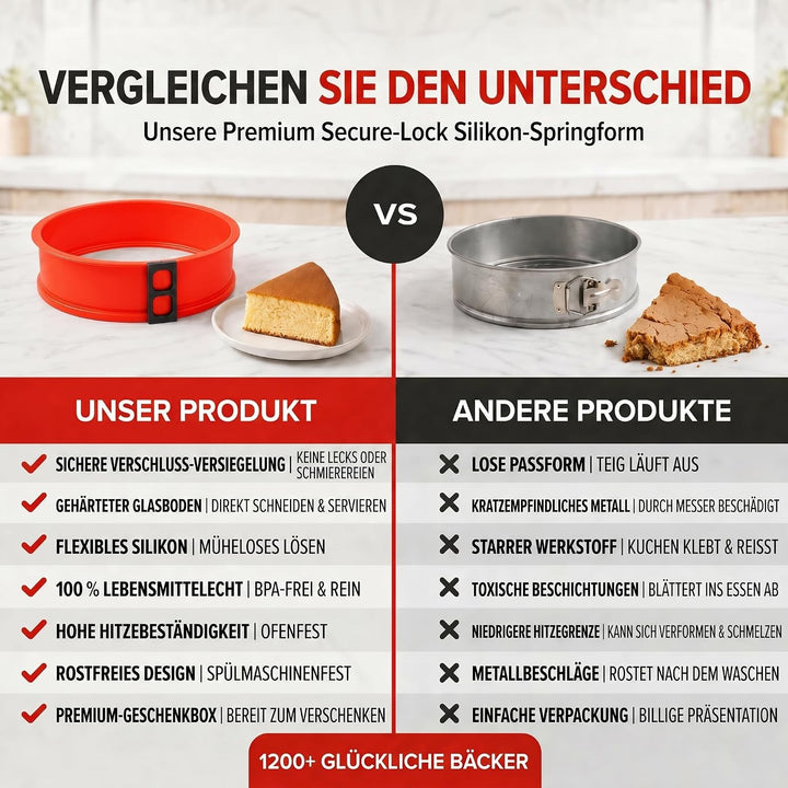 GOODS+GADGETS Silikon Springform Antihaftbeschichtete Kuchen Backform (Silikonform mit Glasboden), R