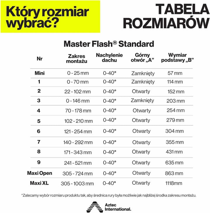 MASTER FLASH Standard Flexible Dachdurchdringung zum Schutz Gegen das Eindringen von Wasser bei Baut