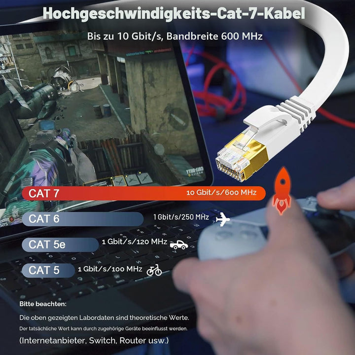 LAN Kabel 50 meter, Cat 7 50m Netzwerkkabel weiss, Hochgeschwindigkeit Ethernet kabel Flach- 10000 M