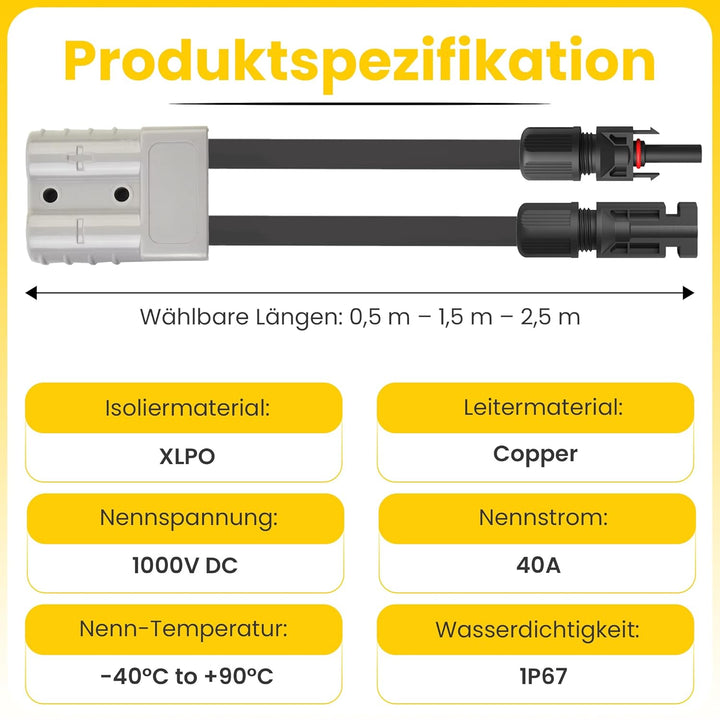 Offgridtec Anderson-zu-Anderson Flachkabel 4 mm², Superflaches Verbindungskabel mit hochwertigen And