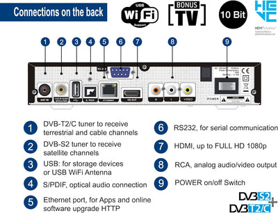 Edision PICCOLLO S2+T2/C Combo Receiver H.265/HEVC (DVB-S2, DVB-T2, DVB-C,) CI Full HD USB schwarz