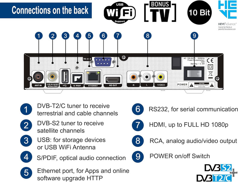 Edision PICCOLLO S2+T2/C Combo Receiver H.265/HEVC (DVB-S2, DVB-T2, DVB-C,) CI Full HD USB schwarz