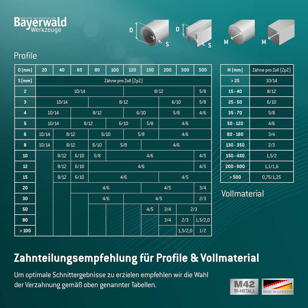 Bayerwald Sägeband für Metall - Bandsägeblatt 1735 x 13 x 0.65 x 8 12 ZpZ - M42 Metallbandsägeblatt