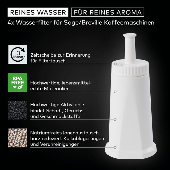 4x Wasserfilter für Sage/Breville + 8x Reinigungstabs – ersetzt SES008 BES008 für die Modelle SES880