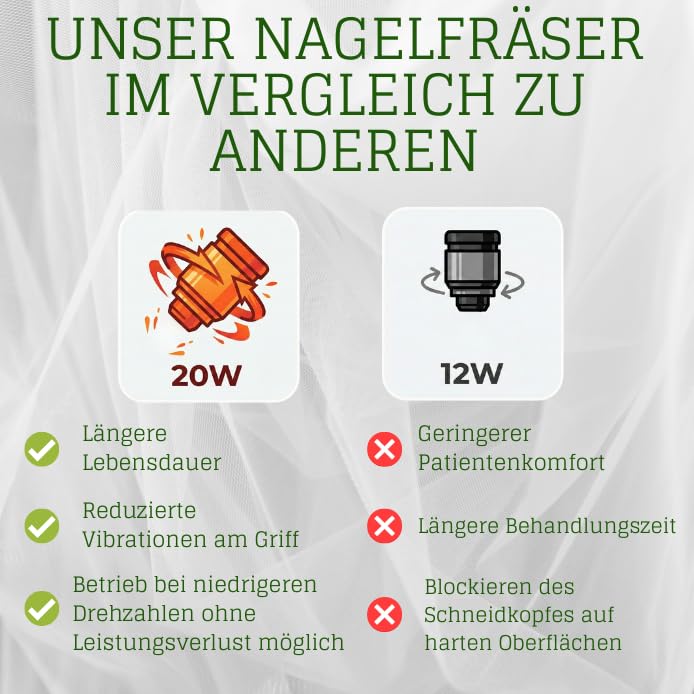 Lewer - Nagelfräser Set DM-2000 20W, Professionelles Maniküre & Pediküre Set, Nagelhaut- & Lackentfe