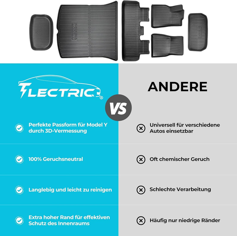 TLECTRIC Allwetter Fussmatten Set für Tesla Model Y Innenraum Automatten Wasserdicht Robust Hoher Ra