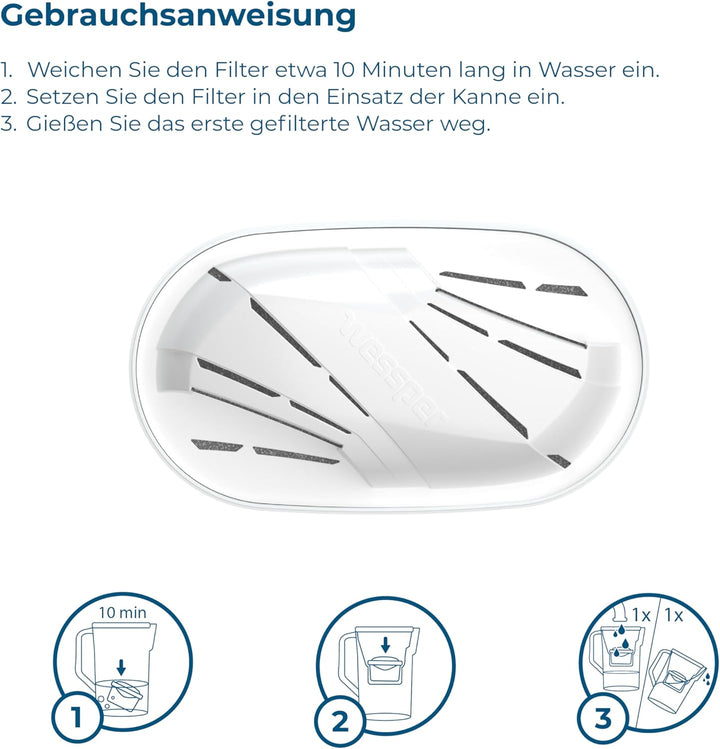 Wessper Wasserfilter Kartusche, Filter mit Aktivkohle und Ionenaustauscherharz, Zusätzlicher PIN Kom
