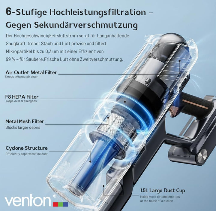 VENTON [Test SEHR GUT, Note 1.2] 2-in-1 Akku Staubsauger kabellos mit LED & Handstaubsauger beutello