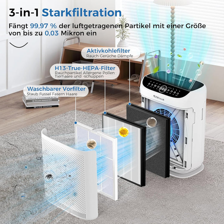 ZXBEER Ersatzfilter kompatibel mit dem ZX001-Luftreiniger, 3-in-1-HEPA- und Hochleistungs-Aktivkohle