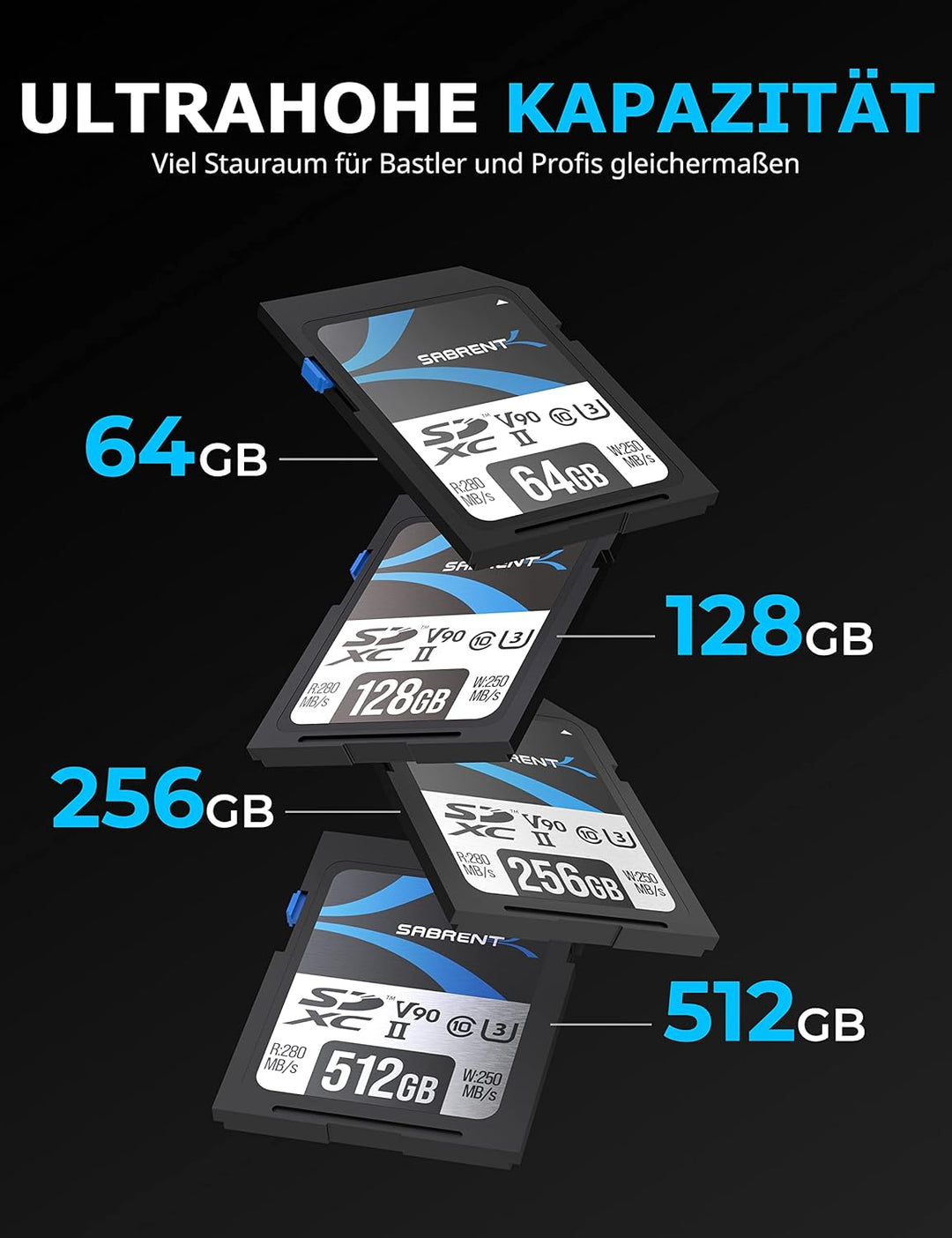 SABRENT SD Karte 512GB V90, SDXC Card UHS II, SD Speicherkarte Class 10, U3, R280MB/s W250MB/s Full