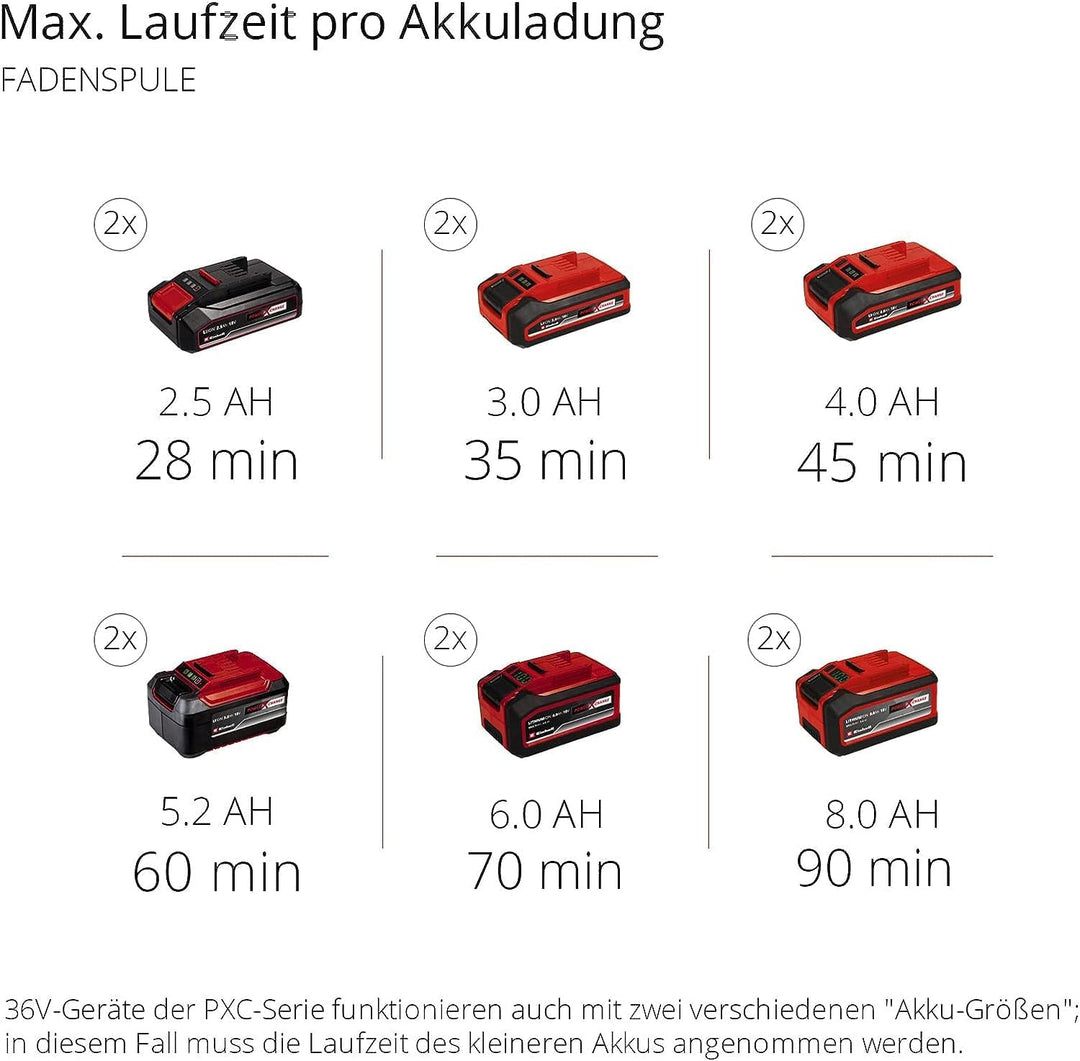 Einhell Akku-Sense Agillo 36/255 BL Power X-Change (Li-Ion, 2 x 18 V, Brushless Front-Motor, elektro